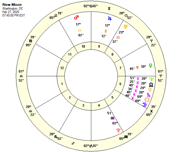 New Moon Feb 27, 2025